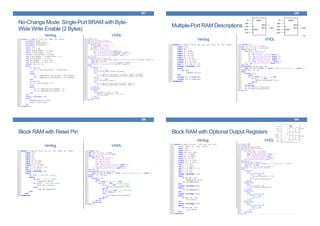 No-Change Mode: Single-Port BRAM with Byte-
Wide Write Enable (2 Bytes)
Verilog VHDL
257
Multiple-Port RAM Descriptions
Verilog VHDL
258
Block RAM with Reset Pin
Verilog VHDL
259
Block RAM with Optional Output Registers
Verilog VHDL
260
 