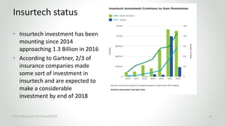 A Comprehensive Guide to Insurance Technology InsurTech PPT