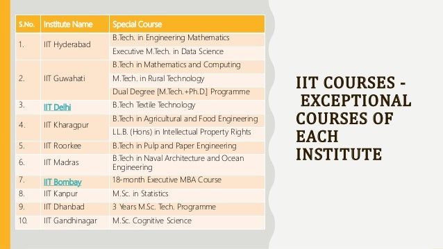 IIT COURSES -
EXCEPTIONAL
COURSES OF
EACH
INSTITUTE
S.No. Institute Name Special Course
1. IIT Hyderabad
B.Tech. in Engineering Mathematics
Executive M.Tech. in Data Science
2. IIT Guwahati
B.Tech in Mathematics and Computing
M.Tech. in Rural Technology
Dual Degree [M.Tech.+Ph.D.] Programme
3. IIT Delhi B.Tech Textile Technology
4. IIT Kharagpur
B.Tech in Agricultural and Food Engineering
LL.B. (Hons) in Intellectual Property Rights
5. IIT Roorkee B.Tech in Pulp and Paper Engineering
6. IIT Madras
B.Tech in Naval Architecture and Ocean
Engineering
7. IIT Bombay 18-month Executive MBA Course
8. IIT Kanpur M.Sc. in Statistics
9. IIT Dhanbad 3 Years M.Sc. Tech. Programme
10. IIT Gandhinagar M.Sc. Cognitive Science
 