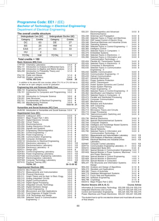 Courses of study_2011-12 | PDF