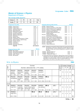 Physics Programme Courses of study_2011-12 | PDF