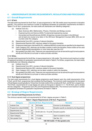 Courses of Study at INDIAN INSTITUTE OF TECHNOLOGY DELHI | PDF