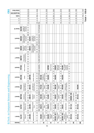 Courses of Study at INDIAN INSTITUTE OF TECHNOLOGY DELHI | PDF