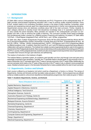 Courses of Study at INDIAN INSTITUTE OF TECHNOLOGY DELHI | PDF