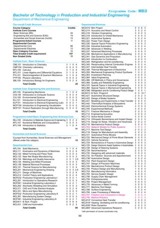 Courses of Study at INDIAN INSTITUTE OF TECHNOLOGY DELHI | PDF