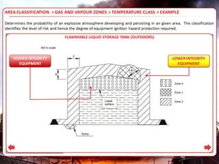 Course Source - Elearning Slide Samples | PPT | Free Download