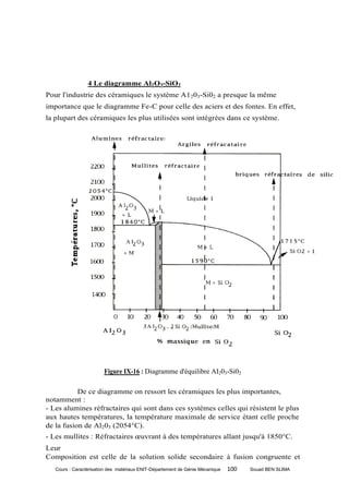 4 Le diagramme Al2O3-SiO2
Pour l'industrie des céramiques le système A1 203-Si02 a presque la même
importance que le diagramme Fe-C pour celle des aciers et des fontes. En effet,
la plupart des céramiques les plus utilisées sont intégrées dans ce système.




                        Figure IX-16 : Diagramme d'équilibre AI203-Si02

           De ce diagramme on ressort les céramiques les plus importantes,
notamment :
- Les alumines réfractaires qui sont dans ces systèmes celles qui résistent le plus
aux hautes températures, la température maximale de service étant celle proche
de la fusion de Al203 (2054°C).
- Les mullites : Réfractaires œuvrant à des températures allant jusqu'à 1850°C.
Leur
Composition est celle de la solution solide secondaire à fusion congruente et
   Cours : Caractérisation des matériaux ENIT-Département de Génie Mécanique   100   Souad BEN SLIMA
 