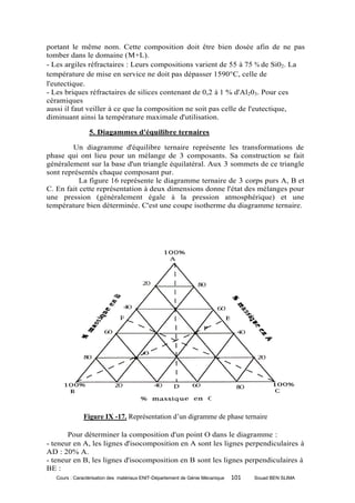 portant le même nom. Cette composition doit être bien dosée afin de ne pas
tomber dans le domaine (M+L).
- Les argiles réfractaires : Leurs compositions varient de 55 à 75 % de Si02. La
température de mise en service ne doit pas dépasser 1590°C, celle de
l'eutectique.
- Les briques réfractaires de silices contenant de 0,2 à 1 % d'Al203. Pour ces
céramiques
aussi il faut veiller à ce que la composition ne soit pas celle de l'eutectique,
diminuant ainsi la température maximale d'utilisation.

                 5. Diagammes d'équilibre ternaires

         Un diagramme d'équilibre ternaire représente les transformations de
phase qui ont lieu pour un mélange de 3 composants. Sa construction se fait
généralement sur la base d'un triangle équilatéral. Aux 3 sommets de ce triangle
sont représentés chaque composant pur.
           La figure 16 représente le diagramme ternaire de 3 corps purs A, B et
C. En fait cette représentation à deux dimensions donne l'état des mélanges pour
une pression (généralement égale à la pression atmosphérique) et une
température bien déterminée. C'est une coupe isotherme du diagramme ternaire.




              Figure IX -17. Représentation d’un digramme de phase ternaire

       Pour déterminer la composition d'un point O dans le diagramme :
- teneur en A, les lignes d'isocomposition en A sont les lignes perpendiculaires à
AD : 20% A.
- teneur en B, les lignes d'isocomposition en B sont les lignes perpendiculaires à
BE :
   Cours : Caractérisation des matériaux ENIT-Département de Génie Mécanique   101   Souad BEN SLIMA
 