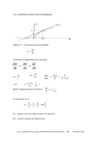 I-8- CONSTRUCTION DE CONSIDERE




Figure I-7 : Construction de Considère

                          
                   s 
                          


Condition d’apparition de la striction

    
       
e      e
                               dl
     dl                 de                  d   Lo    1
                            Lo                   
     l                                       de   L    1 e

                   L  Lo L
 car          e             1
                     Lo    Lo
                                                       1
Donc l’apparition de la striction :               s
                                               e     1  es



D’autre part on a :

                     Fs Fs S o      S
              s              Rm o
                     S s So S s     Ss


Ss : section vraie de l'éprouvette à la striction

So : section initiale de l'éprouvette




    Cours : Caractérisation des matériaux ENIT-Département de Génie Mécanique   114   Souad BEN SLIMA
 