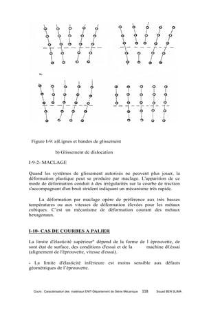 Figure I-9: a)Lignes et bandes de glissement

                 b) Glissement de dislocation

I-9-2- MACLAGE

Quand les systèmes de glissement autorisés ne peuvent plus jouer, la
déformation plastique peut se produire par maclage. L'apparition de ce
mode de déformation conduit à des irrégularités sur la courbe de traction
s'accompagnant d'un bruit strident indiquant un mécanisme très rapide.

     La déformation par maclage opère de préférence aux très basses
températures ou aux vitesses de déformation élevées pour les métaux
cubiques. C’est un mécanisme de déformation courant des métaux
hexagonaux.


I-10- CAS DE COURBES A PALIER

La limite d'élasticité supérieur" dépend de la forme de l éprouvette, de
sont état de surface, des conditions d'essai et de la   machine d1éssai
(alignement de l'éprouvette, vitesse d'essai).

- La limite d'élasticité inférieure est moins sensible aux défauts
géométriques de l’éprouvette.




  Cours : Caractérisation des matériaux ENIT-Département de Génie Mécanique   118   Souad BEN SLIMA
 