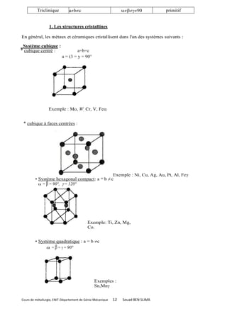 Triclinique          abc                             90             primitif


                  1. Les structures cristallines

En général, les métaux et céramiques cristallisent dans l'un des systèmes suivants :
 Système cubique :
* cubique centré :                 a=b=c
                          a = (3 = y = 90°




                 Exemple : Mo, W, Cr, V, Fe


 * cubique à faces centrées :




                                                            Exemple : Ni, Cu, Ag, Au, Pt, Al, Fe
         • Système hexagonal compact: a             = b ≠c
            =  = 90°,  = 120°




                                           Exemple: Ti, Zn, Mg,
                                           Co.


         • Système quadratique : a = b c
                =  =  = 90°




                                               Exemples :
                                               Sn,Mn


Cours de métallurgie, ENIT-Département de Génie Mécanique   12   Souad BEN SLIMA
 