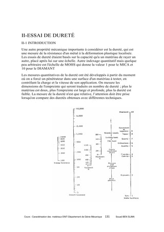 II-ESSAI DE DURETÉ
II-1 INTRODUCTION
Une autre propriété mécanique importante à considérer est la dureté, qui est
une mesure de la résistance d'un métal à la déformation plastique localisée.
Les essais de dureté étaient basés sur la capacité qu'a un matériau de rayer un
autre, placé après lui sur une échelle. Autre indexage quantitatif mais quelque
peu arbitraire est l'échelle de MOHS qui donne la valeur 1 pour le MICA et
10 pour le DIAMANT
Les mesures quantitatives de la dureté ont été développés à partir du moment
où on a forcé un pénétrateur dans une surface d'un matériau à tester, en
contrôlant la charge et la vitesse de son application. On mesure les
dimensions de l'empreinte qui seront traduits en nombre de dureté ; plus le
matériau est doux, plus l'empreinte est large et profonde, plus la dureté est
faible. La mesure de la dureté n'est que relative, l’attention doit être prise
lorsqu'on compare des duretés obtenues avec différentes techniques.




 Cours : Caractérisation des matériaux ENIT-Département de Génie Mécanique   131   Souad BEN SLIMA
 