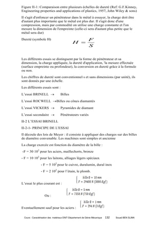 Figure II-1: Comparaison entre plusieurs échelles de dureté (Ref: G.F.Kinney,
Engineering properties and applications of plastics, 1957, John Wiley & sons)
Il s'agit d'enfoncer un pénétrateur dans le métal à essayer, la charge doit être
d'autant plus importante que le métal est plus dur. Il s'agit donc d'une
compression, mais par commodité on utilise une charge constante et l'on
mesure la dimension de l'empreinte (celle-ci sera d'autant plus petite que le
métal sera dur)
Dureté (symbole H)                                           F
                                              H 
                                                             S


Les différents essais se distinguent par la forme de pénétrateur et sa
dimension, la charge appliquée, la dureté d'application, 'la mesure effectuée
(surface empreinte ou profondeur), la conversion en dureté grâce à la formule
ou non.
Les chiffres de dureté sont conventionnel s et sans dimensions (par unité), ils
sont donnés par une échelle.
Les différents essais sont :

L’essai BRINELL                   Billes

L’essai ROCWELL Billes ou cônes diamantés

L’essai VICKERS                   Pyramides de diamant

L’essai secondaire                Pénétrateurs variés
II-2 L’ESSAI BRINELL
II-2-1- PRINCIPE DE L'ESSAI
Il découle des lois de Meyer : il consiste à appliquer des charges sur des billes
de diamètre convenable. Les machines sont simples et ancienne
La charge exercée est fonction du diamètre de la bille :
-F = 30 102 pour les aciers, maillechorts, bronze
- F = 10 102 pour les laitons, alliages légers spéciaux
                - F = 5 102 pour le cuivre, duralumin, dural inox
                - F = 2 102 pour l’étain, le plomb.


L’essai le plus courant est :


                    Ou :


Eventuellement sauf pour les aciers :

 Cours : Caractérisation des matériaux ENIT-Département de Génie Mécanique   132   Souad BEN SLIMA
 