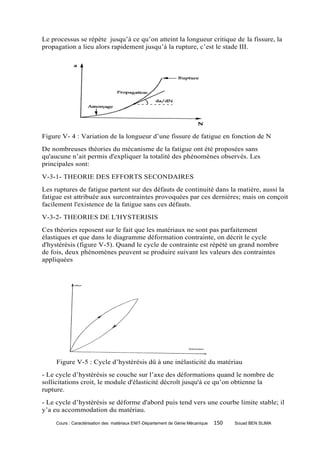 Le processus se répète jusqu’à ce qu’on atteint la longueur critique de la fissure, la
propagation a lieu alors rapidement jusqu’à la rupture, c’est le stade III.




Figure V- 4 : Variation de la longueur d’une fissure de fatigue en fonction de N
De nombreuses théories du mécanisme de la fatigue ont été proposées sans
qu'aucune n’ait permis d'expliquer la totalité des phénomènes observés. Les
principales sont:
V-3-1- THEORIE DES EFFORTS SECONDAIRES
Les ruptures de fatigue partent sur des défauts de continuité dans la matière, aussi la
fatigue est attribuée aux surcontraintes provoquées par ces dernières; mais on conçoit
facilement l'existence de la fatigue sans ces défauts.
V-3-2- THEORIES DE L'HYSTERISIS
Ces théories reposent sur le fait que les matériaux ne sont pas parfaitement
élastiques et que dans le diagramme déformation contrainte, on décrit le cycle
d'hystérésis (figure V-5). Quand le cycle de contrainte est répété un grand nombre
de fois, deux phénomènes peuvent se produire suivant les valeurs des contraintes
appliquées




     Figure V-5 : Cycle d’hystérésis dû à une inélasticité du matériau
- Le cycle d’hystérésis se couche sur l’axe des déformations quand le nombre de
sollicitations croit, le module d'élasticité décroît jusqu'à ce qu’on obtienne la
rupture.
- Le cycle d’hystérésis se déforme d'abord puis tend vers une courbe limite stable; il
y’a eu accommodation du matériau.
     Cours : Caractérisation des matériaux ENIT-Département de Génie Mécanique   150   Souad BEN SLIMA
 