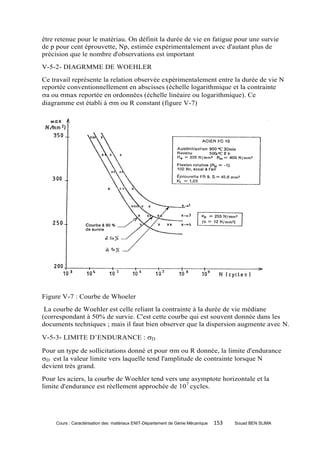 être retenue pour le matériau. On définit la durée de vie en fatigue pour une survie
de p pour cent éprouvette, Np, estimée expérimentalement avec d'autant plus de
précision que le nombre d'observations est important
V-5-2- DIAGRMME DE WOEHLER
Ce travail représente la relation observée expérimentalement entre la durée de vie N
reportée conventionnellement en abscisses (échelle logarithmique et la contrainte
a ou max reportée en ordonnées (échelle linéaire ou logarithmique). Ce
diagramme est établi à m ou R constant (figure V-7)




Figure V-7 : Courbe de Whoeler
 La courbe de Woehler est celle reliant la contrainte à la durée de vie médiane
(correspondant à 50% de survie. C'est cette courbe qui est souvent donnée dans les
documents techniques ; mais il faut bien observer que la dispersion augmente avec N.

V-5-3- LIMITE D’ENDURANCE : D

Pour un type de sollicitations donné et pour m ou R donnée, la limite d'endurance
D est la valeur limite vers laquelle tend l'amplitude de contrainte lorsque N
devient très grand.
Pour les aciers, la courbe de Woehler tend vers une asymptote horizontale et la
limite d'endurance est réellement approchée de 10 7 cycles.




     Cours : Caractérisation des matériaux ENIT-Département de Génie Mécanique   153   Souad BEN SLIMA
 