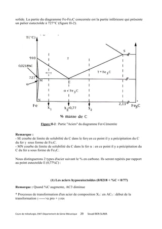 solide. La partie du diagramme Fe-Fe3C concernée est la partie inférieure qui présente
un palier eutectoïde à 727°C (figure II-2).




                       Figure II-2 : Partie "Aciers" du diagramme Fer-Cémentite


Remarque :
- SE courbe de limite de solubilité du C dans le fer en ce point il y a précipitation du C
du fer  sous forme de Fe3C.
- MN courbe de limite de solubilité du C dans le fer  : en ce point il y a précipitation du
C du fer a sous forme de Fe 3C.

Nous distinguerons 2 types d'acier suivant le % en carbone. Ils seront repérés par rapport
au point eutectoïde E (0,77%C) :




                                (1) Les aciers hypoeutectoïdes (0/0218 < %C < 0/77)

Remarque : Quand %C augmente, AC3 diminue

* Processus de transformation d'un acier de composition X l : en AC3 : début de la
transformation  ------> pro + y res



Cours de métallurgie, ENIT-Département de Génie Mécanique   29   Souad BEN SLIMA
 