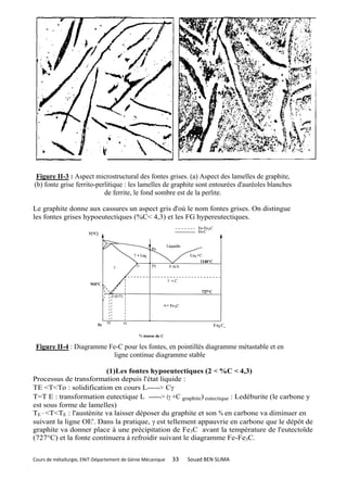 Figure II-3 : Aspect microstructural des fontes grises. (a) Aspect des lamelles de graphite,
(b) fonte grise ferrito-perlitique : les lamelles de graphite sont entourées d'auréoles blanches
                           de ferrite, le fond sombre est de la perlite.

Le graphite donne aux cassures un aspect gris d'où le nom fontes grises. On distingue
les fontes grises hypoeutectiques (%C< 4,3) et les FG hypereutectiques.




 Figure II-4 : Diagramme Fe-C pour les fontes, en pointillés diagramme métastable et en
                          ligne continue diagramme stable

                         (1)Les fontes hypoeutectiques (2 < %C < 4,3)
Processus de transformation depuis l'état liquide :
TE <T<To : solidification en cours L------> C
T=T E : transformation eutectique L ------> ( +C graphite) eutectique : Ledéburite (le carbone y
est sous forme de lamelles)
TE ’ <T<TE : l'austénite va laisser déposer du graphite et son % en carbone va diminuer en
suivant la ligne OE'. Dans la pratique,  est tellement appauvrie en carbone que le dépôt de
graphite va donner place à une précipitation de Fe3C avant la température de l'eutectoïde
(727°C) et la fonte continuera à refroidir suivant le diagramme Fe-Fe3C.


Cours de métallurgie, ENIT-Département de Génie Mécanique   33   Souad BEN SLIMA
 