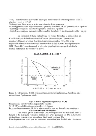 T=TE’ : transformation eutectoïde. Seule  se transformera à cette température selon la
réaction  ------>  + Fe3C.
Trois types de fonte peuvent se former à la suite de ce processus :
- fonte hypoeutectique hypereutectoïde : graphite lamellaire + F e3C proeutectoïde + perlite
- fonte hypoeutectique eutectoïde : graphite lamellaire + perlite
- fonte hypoeutectique hypoeutectoïde : graphite lamellaire + ferrite proeutectoïde + perlite

           La formation de l'une ou l'autre de ces fontes dépend de la composition en
C et Si ainsi que de la vitesse de solidification (déterminée par l'épaisseur du
moulage). On peut savoir en fonction du carbone équivalent (C+1/3Si) et de
l'épaisseur du moule la structure qu'on obtiendrait et ceci à partir du diagramme de
SIPP (figure II-5). Ainsi apparaît la nécessité pour les fontes grises de choisir la
nuance en fonction du dessin de la pièce.




Figure II-5 : Diagramme de SIPP définissant la microstructure de la matrice d'une fonte grise
en fonction de l'épaisseur du moule


                        (2) Les fontes hypereutectiques (%C > 4,3)
Processus de transformation depuis l'état liquide :
TE <T<T’o : solidification en cours L------> Cgraphite
Le reste du processus se fait de la même manière que les fontes hypoeutectiques.
                        (3) Propriétés des fontes grises
           Les fontes grises eutectoïdes (ou perlitiques) ont la meilleure tenue à
l'usure et la meilleure résistance mécanique. C'est pourquoi les FG industrielles
sont définies comme ayant un carbone équivalent voisin de 4%.
Il est important de noter que les structures souhaitées pour les FG sont obtenues à


Cours de métallurgie, ENIT-Département de Génie Mécanique   34   Souad BEN SLIMA
 