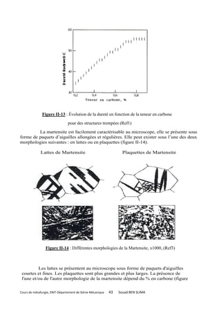 Figure II-13 : Évolution de la dureté en fonction de la teneur en carbone
                                pour des structures trempées (Ref1)
         La martensite est facilement caractérisable au microscope, elle se présente sous
forme de paquets d’aiguilles allongées et régulières. Elle peut exister sous l’une des deux
morphologies suivantes : en lattes ou en plaquettes (figure II-14).

             Lattes de Martensite                                  Plaquettes de Martensite




                 Figure II-14 : Différentes morphologies de la Martensite, x1000, (Ref3)



          Les lattes se présentent au microscope sous forme de paquets d'aiguilles
 courtes et fines. Les plaquettes sont plus grandes et plus larges. La présence de
 l'une et/ou de l'autre morphologie de la martensite dépend du % en carbone (figure


Cours de métallurgie, ENIT-Département de Génie Mécanique   43   Souad BEN SLIMA
 