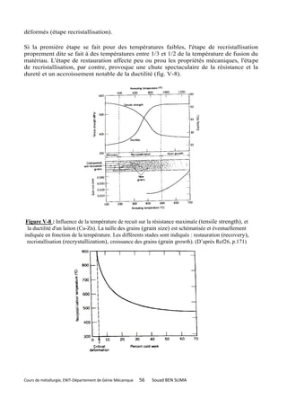 déformés (étape recristallisation).

Si la première étape se fait pour des températures faibles, l'étape de recristallisation
proprement dite se fait à des températures entre 1/3 et 1/2 de la température de fusion du
matériau. L'étape de restauration affecte peu ou prou les propriétés mécaniques, l'étape
de recristallisation, par contre, provoque une chute spectaculaire de la résistance et la
dureté et un accroissement notable de la ductilité (fig. V-8).




Figure V-8 : Influence de la température de recuit sur la résistance maximale (tensile strength), et
 la ductilité d'un laiton (Cu-Zn). La taille des grains (grain size) est schématisée et éventuellement
indiquée en fonction de la température. Les différents stades sont indiqués : restauration (recovery),
 recristallisation (recrystallization), croissance des grains (grain growth). (D’après Ref26, p.171)




Cours de métallurgie, ENIT-Département de Génie Mécanique   56   Souad BEN SLIMA
 