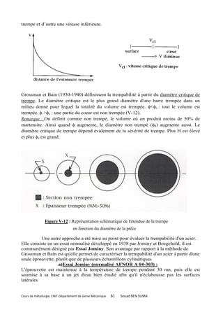 trempe et d’autre une vitesse inférieure.




Grossman et Bain (1930-1940) définissent la trempabilité à partir du diamètre critique de
trempe. Le diamètre critique est le plus grand diamètre d'une barre trempée dans un
milieu donné pour lequel la totalité du volume est trempée. <c : tout le volume est
trempée.  >c : une partie du coeur est non trempée (V-12).
Remarque : On définit comme non trempé, le volume où on produit moins de 50% de
martensite. Ainsi quand  augmente, le diamètre non trempé (d) augmente aussi. Le
diamètre critique de trempe dépend évidement de la sévérité de trempe. Plus H est élevé
et plus c est grand.




               Figure V-12 : Représentation schématique de l'étendue de la trempe
                                  en fonction du diamètre de la pièce

          Une autre approche a été mise au point pour évaluer la trempabilité d'un acier.
Elle consiste en un essai normalisé développé en 1938 par Jominy et Boegehold, il est
communément désigné par Essai Jominy. Son avantage par rapport à la méthode de
Grossman et Bain est qu'elle permet de caractériser la trempabilité d'un acier à partir d'une
seule éprouvette, plutôt que de plusieurs échantillons cylindriques
                   a)Essai Jominy (normalisé AFNOR A 04-303) :
L'éprouvette est maintenue à la température de trempe pendant 30 mn, puis elle est
soumise à sa base à un jet d'eau bien étudié afin qu'il n'éclabousse pas les surfaces
latérales


Cours de métallurgie, ENIT-Département de Génie Mécanique   61   Souad BEN SLIMA
 