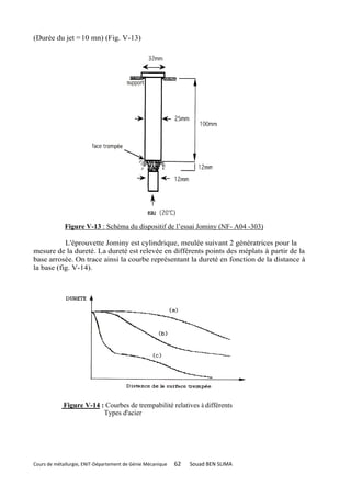 (Durée du jet == 10 mn) (Fig. V-13)




             Figure V-13 : Schéma du dispositif de l’essai Jominy (NF- A04 -303)

           L'éprouvette Jominy est cylindrique, meulée suivant 2 génératrices pour la
mesure de la dureté. La dureté est relevée en différents points des méplats à partir de la
base arrosée. On trace ainsi la courbe représentant la dureté en fonction de la distance à
la base (fig. V-14).




            Figure V-14 : Courbes de trempabilité relatives à différents
                         Types d'acier




Cours de métallurgie, ENIT-Département de Génie Mécanique   62   Souad BEN SLIMA
 