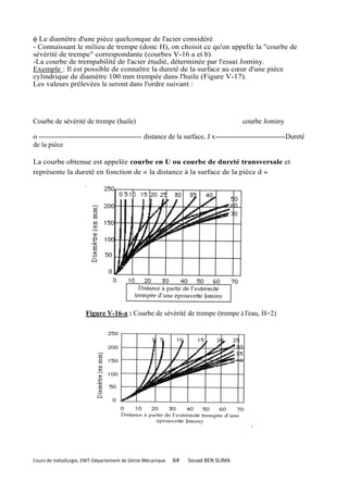  Le diamètre d'une pièce quelconque de l'acier considéré
- Connaissant le milieu de trempe (donc H), on choisit ce qu'on appelle la "courbe de
sévérité de trempe" correspondante (courbes V-16 a et b)
-La courbe de trempabilité de l'acier étudié, déterminée par l'essai Jominy.
Exemple : Il est possible de connaître la dureté de la surface au cœur d'une pièce
cylindrique de diamètre 100 mm trempée dans l'huile (Figure V-17).
Les valeurs prélevées le seront dans l'ordre suivant :




Courbe de sévérité de trempe (huile)                                               courbe Jominy

o ---------------------------------------- distance de la surface, J x------------------------------Dureté
de la pièce

La courbe obtenue est appelée courbe en U ou courbe de dureté transversale et
représente la dureté en fonction de « la distance à la surface de la pièce d »




                      Figure V-16-a : Courbe de sévérité de trempe (trempe à l'eau, H=2)




Cours de métallurgie, ENIT-Département de Génie Mécanique   64   Souad BEN SLIMA
 