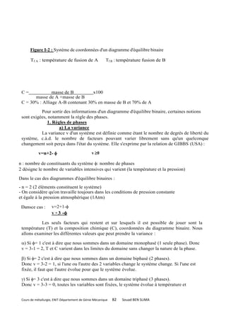 Figure I-2 : Système de coordonnées d'un diagramme d'équilibre binaire

      Tf A : température de fusion de A                 Tf B : température fusion de B




 C=             masse de B         x100
       masse de A +masse de B
 C = 30% : Alliage A-B contenant 30% en masse de B et 70% de A

           Pour sortir des informations d'un diagramme d'équilibre binaire, certaines notions
 sont exigées, notamment la règle des phases.
              1. Règles de phases
                    a) La variance
           La variance v d'un système est définie comme étant le nombre de degrés de liberté du
 système, c.à.d. le nombre de facteurs pouvant varier librement sans qu'un quelconque
 changement soit perçu dans l'état du système. Elle s'exprime par la relation de GIBBS (USA) :

            v=n+2-                            v0

n : nombre de constituants du système : nombre de phases
2 désigne le nombre de variables intensives qui varient (la température et la pression)

Dans le cas des diagrammes d'équilibre binaires :
- n = 2 (2 éléments constituent le système)
- On considère qu'on travaille toujours dans les conditions de pression constante
et égale à la pression atmosphérique (1Atm)

 Dansce cas :       v=2+1-
                    v = 3 -

           Les seuls facteurs qui restent et sur lesquels il est possible de jouer sont la
 température (T) et la composition chimique (C), coordonnées du diagramme binaire. Nous
 allons examiner les différentes valeurs que peut prendre la variance :

 ) Si = 1 c'est à dire que nous sommes dans un domaine monophasé (1 seule phase). Donc
 v = 3-1 = 2, T et C varient dans les limites du domaine sans changer la nature de la phase.

 ) Si = 2 c'est à dire que nous sommes dans un domaine biphasé (2 phases).
 Donc v = 3-2 = 1, si l'une ou l'autre des 2 variables change le système change. Si l'une est
 fixée, il faut que l'autre évolue pour que le système évolue.

 ) Si = 3 c'est à dire que nous sommes dans un domaine triphasé (3 phases).
 Donc v = 3-3 = 0, toutes les variables sont fixées, le système évolue à température et


 Cours de métallurgie, ENIT-Département de Génie Mécanique   82   Souad BEN SLIMA
 