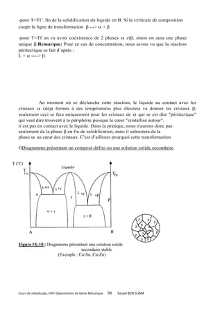 -pour T=Tf : fin de la solidification du liquide en B. Si la verticale de composition
coupe la ligne de transformation  --->  + 

-pour T<Tf on va avoir coexistence de 2 phases  et, sinon on aura une phase
unique .Remarque: Pour ce cas de concentration, nous avons vu que la réaction
péritectique se fait d’après :
L +  ----> .




           Au moment où se déclenche cette réaction, le liquide au contact avec les
cristaux  (déjà formés à des températures plus élevées) va donner les cristaux ;
seulement ceci se fera uniquement pour les cristaux de  qui se est dite "péritectique"
qui veut dire trouvent à la périphérie puisque le cœur "cristallisé autour".
n’est pas en contact avec le liquide. Dans la pratique, nous n'aurons donc pas
seulement de la phase  en fin de solidification, mais il subsistera de la
phase  au cœur des cristaux. C'est d’ailleurs pourquoi cette transformation

f)Diagramme présentant un composé défini ou une solution solide secondaire




Figure IX-10 : Diagramme présentant une solution solide
                                secondaire stable
                    (Exemple : Cu-Sn, Cu-Zn)




Cours de métallurgie, ENIT-Département de Génie Mécanique   93   Souad BEN SLIMA
 