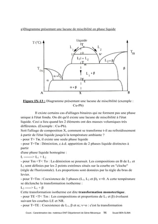 g)Diagramme présentant une lacune de miscibilité en phase liquide




 Figure IX-13 : Diagramme présentant une lacune de miscibilité (exemple :
                               Cu-Pb)

            Il existe certains cas d'alliages binaires qui ne forment pas une phase
unique à l'état fondu. On dit qu'il existe une lacune de miscibilité à l'état
liquide. Ceci a lieu quand les 2 éléments ont des masses volumiques très
différentes. (Exemple : Cu-Pb).
Soit l'alliage de composition X, comment se transforme t-il au refroidissement
à partir de l'état liquide jusqu'à la température ambiante ?
- pour T> To, il existe une seule phase liquide
- pour T=To : Démixtion, c.à.d. apparition de 2 phases liquide distinctes à
partir
d'une phase liquide homogène :
L -------> L1 + L2
- pour Tm <T< To : La démixtion se poursuit. Les compositions en B de L1 et
L2 sont définies par les 2 points extrêmes situés sur la courbe en "cloche"
(règle de l'horizontale). Les proportions sont données par la règle du bras de
levier.
- pour T=Tm : Coexistence de 3 phases (L1, L2 et ), v=0. A cette température
se déclenche la transformation isotherme :
L2 -----> L1 + 
Cette transformation isotherme est dite transformation monotectique.
- pour TE <T< Tm : Les compositions et proportions de L1 et ) évoluent
suivant les courbes LE et NR.
- pour T=TE : Coexistence de L1,  et ; v=o : c'est la transformation

   Cours : Caractérisation des matériaux ENIT-Département de Génie Mécanique   96   Souad BEN SLIMA
 