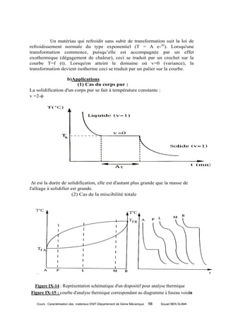 Un matériau qui refroidit sans subir de transformation suit la loi de
refroidissement normale du type exponentiel (T = A e-t). Lorsqu'une
transformation commence, puisqu’elle est accompagnée par un effet
exothermique (dégagement de chaleur), ceci se traduit par un crochet sur la
courbe T=f (t). Lorsqu'on atteint le domaine où v=0 (variance), la
transformation devient isotherme ceci se traduit par un palier sur la courbe.

                   b)Applications
                        (1) Cas du corps pur :
La solidification d'un corps pur se fait à température constante :
v =2-




 Δt est la durée de solidification, elle est d'autant plus grande que la masse de
l'alliage à solidifier est grande.
                        (2) Cas de la miscibilité totale




  Figure IX-14 : Représentation schématique d'un dispositif pour analyse thermique
Figure IX-15 : courbe d'analyse thermique correspondant au diagramme à fuseau voisin

   Cours : Caractérisation des matériaux ENIT-Département de Génie Mécanique   98   Souad BEN SLIMA
 