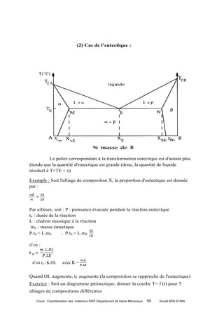 (2) Cas de l’eutectique :




           Le palier correspondant à la transformation eutectique est d'autant plus
étendu que la quantité d'eutectique est grande (donc, la quantité de liquide
résiduel à T=TE + ε)

Exemple : Soit l'alliage de composition X, la proportion d'eutectique est donnée
par :




Par ailleurs, soit : P : puissance évacuée pendant la réaction eutectique
tE : durée de la réaction
L : chaleur massique à la réaction
 mE : masse eutectique
P.tE = L.mE       > P.tE = L.mE


d’où :



 d’où tE = K.OL     avec K =


Quand OL augmente, tE augmente (la composition se rapproche de l'eutectique)
Exercice : Soit un diagramme péritectique, donner la courbe T= f (t) pour 5
alliages de compositions différentes

   Cours : Caractérisation des matériaux ENIT-Département de Génie Mécanique   99   Souad BEN SLIMA
 