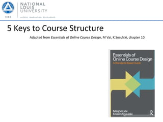 5 Keys to Course Structure
      Adapted from Essentials of Online Course Design, M Vai, K Sosulski, chapter 10
 