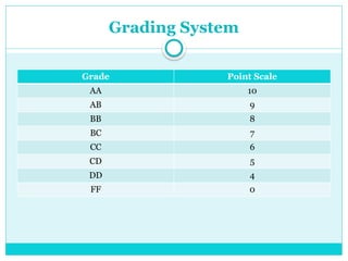 Course Structure-PPT 2024-25.pptx for students | PPT