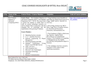 CDAC COURSES HIGHLIGHTS @ BYTES, New DELHI
Bytes Softech Pvt. Ltd. C-DAC ATC
T-8, Okhla Ind Area Phase-II New Delhi 110020
Telephone : 011-46579380, 40503451, Mobile 09350552415 Page 1
S.No. Name of the
Course
Course Focus / Course Modules Eligibility Link of Course Syllabus
1 Post Graduate
Diploma in
Advanced
Computing (DAC)
Course Focus : Post Graduate Diploma in
Advanced Computing (DAC) is the flagship
Programme E & T / ACTS. The course aims
to groom the students to enable them to
work on current technology scenarios as
well as prepare them to keep pace with the
changing face of technology and the
requirements of the growing IT industry.
Course Modules :
 Operating Systems concepts
 C, C++ and Data Structures
 Software Engineering & Project
Management
 Web Programming and XML
 Database Technologies (Using
Oracle 11g & MS SQL Server)
 J2SE- Core Java
 J2EE-Enterprise Java
 Microsoft .Net Technologies
 Upcoming Technology
 Aptitude
 Business Communication
1. Engg Graduate in any discipline or
equivalent (eg. BE/B.Tech/4 years B. Sc
Engg./ AMIE/ AIETE / DoEACC B
level etc).
2. PG in Engg. Sciences (eg. MCA /
M.Sc. Engg, M.Sc. (Computer Science,
IT, Electrical and Electronics,
Electronics, Instrumentation etc)
3. Post Graduates in Math or allied areas
(eg. Statistics, Applied Math)
PG in Physics or Computational
Sciences / Post Graduates in Computing
or Management are also eligible
provided they hold graduation degree in
Sciences.
4. The candidates must have secured a
minimum of 50% marks in their
qualifying examination.
http://cdac.in/index.aspx?id=D
AC_modules
 