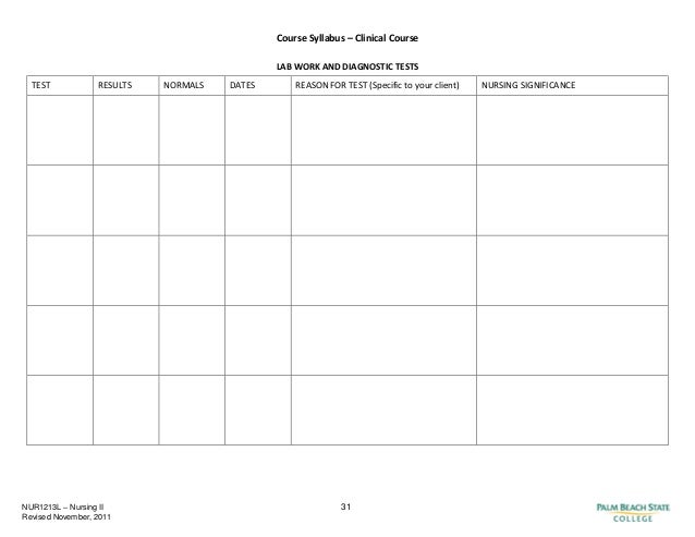course syllabus nurse assignment sheets
