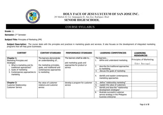 Page 1 of 5
HOLY FACE OF JESUS LYCEUM OF SAN JOSE INC.
285 Mabolo St. Cor. Sampaguita St., San Jose, Rodriguez, Rizal
SENIOR HIGH SCHOOL
Grade: 11
Semester: 2nd
Semester
Subject Title: Principles of Marketing (PM)
Subject Description: The course deals with the principles and practices in marketing goods and services. It also focuses on the development of integrated marketing
programs that will help grow businesses.
CONTENT CONTENT STANDARD PERFORMANCE STANDARD LEARNING COMPETENCIES LEARNING
RESOURCES
Chapter 1:
Marketing Principles and
Strategies
1. What is marketing and its
traditional approaches?
2. Goals of marketing
3. Contemporary approaches to
marketing
The learners demonstrate
an understanding of…
the marketing principles,
goals, and traditional and
contemporary approaches
to marketing
The learners shall be able to…
plot marketing goals and
approaches for product or
service
The learners…
1. define and understand marketing Principles of Marketing
(Edet Baniaga)
2. describe the traditional approaches
to marketing
3. discuss the goals of marketing
4. identify and explain contemporary
marketing approaches
Chapter 2:
Customer Relationship:
Customer Service
the value of customer
relations and customer
service
develop a program for customer
service
5. define “relationship marketing”
6. explain the value of customers
7. identify and describe “relationship
development strategies”
8. illustrate successful customer
service strategy in the Philippine
business enterprise
COURSE SYLLABUS
 