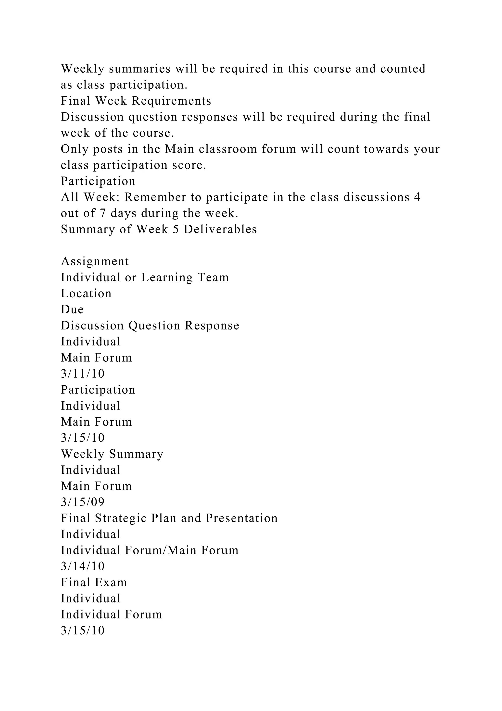 Weekly summaries will be required in this course and counted
as class participation.
Final Week Requirements
Discussion question responses will be required during the final
week of the course.
Only posts in the Main classroom forum will count towards your
class participation score.
Participation
All Week: Remember to participate in the class discussions 4
out of 7 days during the week.
Summary of Week 5 Deliverables
Assignment
Individual or Learning Team
Location
Due
Discussion Question Response
Individual
Main Forum
3/11/10
Participation
Individual
Main Forum
3/15/10
Weekly Summary
Individual
Main Forum
3/15/09
Final Strategic Plan and Presentation
Individual
Individual Forum/Main Forum
3/14/10
Final Exam
Individual
Individual Forum
3/15/10
 