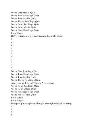 Week One Media Quiz
Week Two Readings Quiz
Week Two Media Quiz
Week Three Readings Quiz
Week Four Readings Quiz
Week Four Media Quiz
Week Five Readings Quiz
Final Exam
Differentiate among traditional ethical theories.
1
2
2
3
3
4
4
5
5
5
5
Week One Readings Quiz
Week Two Readings Quiz
Week Two Media Quiz
Week Three Readings Quiz
Applying an Ethical Theory Assignment
Week Four Readings Quiz
Week Four Media Quiz
Week Five Readings Quiz
Week Five Media Quiz
Final Exam
Final Paper
Interpret philosophical thought through critical thinking.
1
1
2
2
 