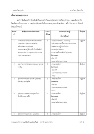 คณะบริหารธุรกิจ สาขาวิชาธุรกิจการบิน
ประมวลรายวิชาการขนส่งสินค้าและพัสดุภัณฑ์ สาขาวิชาธุรกิจการบิน หน้า 3
เนื้อหาและแนวการสอน
รายวิชานี้เป�นรายวิชาสำหรับนักศึกษาระดับปริญญาตรี สาขาวิชาธุรกิจการบินของ คณะบริหารธุรกิจ
โดยจัดการเรียนการสอน ณ มหาวิทยาลัยเทคโนโลยีราชมงคลกรุงเทพ สัปดาห์ละ 1 ครั้ง เป�นเวลา 15 สัปดาห์
โดยมีเนื้อหาดังนี้
สัปดาห์
ที่
หัวข้อ / รายละเอียดการสอน จำนวน
ชั่วโมง
กิจกรรมการเรียนรู้/
สื่อการเรียนรู้
ชื่อผู้สอน
1 -ทำความเข้าใจเกี่ยวกับวิชา และข้อตกลง
-แนะนำวิชา และประมวลรายวิชา
หลักเกณฑ์การประเมินผล
-Pre-test ความรู้ทั่วไปเกี่ยวกับโลจิสติกส์
-Introduction to logistics and supply
chain management
3 - แนะนำการใช้งาน Line Group
- อธิบายขอบเขตเนื้อหาและการประเมินผล
- ทดสอบความรู้ก่อนเริ่มเรียน
- แบ่งกลุ่มทำรายงาน
- บรรยายพร้อมยกตัวอย่างประกอบ
สื่อการสอน
- สื่อ PPT
- เอกสารประกอบการสอน
ณัฏฐ์พงษ์
2 แนะนำระบบห่วงโซ่อุปทานของอุตสาหกรรม
การบิน
3 - บรรยายเนื้อหา
สื่อการสอน
- สื่อ PPT
- เอกสารประกอบ การสอน
- VDO
ณัฏฐ์พงษ์
3 รูปเเบบการขนส่งทางอากาศ กฎระเบียบ
ข้อบังคับ เอกสารที่ใช้
3 - บรรยายเนื้อหา
สื่อการสอน
- สื่อ PPT
- เอกสารประกอบ การสอน
- VDO
ณัฏฐ์พงษ์
4 รูปเเบบการขนส่งทางบก กฎระเบียบ
ข้อบังคับ เอกสารที่ใช้
3 - บรรยายเนื้อหา
สื่อการสอน
- สื่อ PPT
- เอกสารประกอบ การสอน
ณัฏฐ์พงษ์
5 รูปเเบบการขนส่งทางราง กฎระเบียบ 3 - บรรยายเนื้อหา ณัฏฐ์พงษ์
 