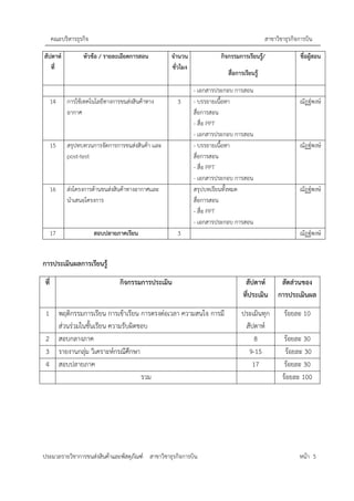 คณะบริหารธุรกิจ สาขาวิชาธุรกิจการบิน
ประมวลรายวิชาการขนส่งสินค้าและพัสดุภัณฑ์ สาขาวิชาธุรกิจการบิน หน้า 5
สัปดาห์
ที่
หัวข้อ / รายละเอียดการสอน จำนวน
ชั่วโมง
กิจกรรมการเรียนรู้/
สื่อการเรียนรู้
ชื่อผู้สอน
- เอกสารประกอบ การสอน
14 การใช้เทคโนโลยีทางการขนส่งสินค้าทาง
อากาศ
3 - บรรยายเนื้อหา
สื่อการสอน
- สื่อ PPT
- เอกสารประกอบ การสอน
ณัฏฐ์พงษ์
15 สรุปทบทวนการจัดการการขนส่งสินค้า เเละ
post-test
- บรรยายเนื้อหา
สื่อการสอน
- สื่อ PPT
- เอกสารประกอบ การสอน
ณัฏฐ์พงษ์
16 ส่งโครงการด้านขนส่งสินค้าทางอากาศเเละ
นำเสนอโครงการ
สรุปบทเรียนทั้งหมด
สื่อการสอน
- สื่อ PPT
- เอกสารประกอบ การสอน
ณัฏฐ์พงษ์
17 สอบปลายภาคเรียน 3 ณัฏฐ์พงษ์
การประเมินผลการเรียนรู้
ที่ กิจกรรมการประเมิน สัปดาห์
ที่ประเมิน
สัดส่วนของ
การประเมินผล
1 พฤติกรรมการเรียน การเข้าเรียน การตรงต่อเวลา ความสนใจ การมี
ส่วนร่วมในชั้นเรียน ความรับผิดชอบ
ประเมินทุก
สัปดาห์
ร้อยละ 10
2 สอบกลางภาค 8 ร้อยละ 30
3 รายงานกลุ่ม วิเคราะห์กรณีศึกษา 9-15 ร้อยละ 30
4 สอบปลายภาค 17 ร้อยละ 30
รวม ร้อยละ 100
 