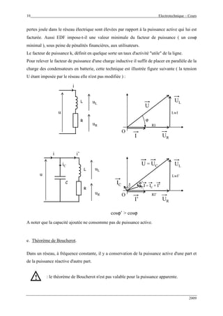 10 Electrotechnique – Cours
2009
pertes joule dans le réseau électrique sont élevées par rapport à la puissance active qui lui est
facturée. Aussi EDF impose-t-il une valeur minimale du facteur de puissance ( un cosϕ
minimal ), sous peine de pénalités financières, aux utilisateurs.
Le facteur de puissance k, définit en quelque sorte un taux d'activité "utile" de la ligne.
Pour relever le facteur de puissance d'une charge inductive il suffit de placer en parallèle de la
charge des condensateurs en batterie, cette technique est illustrée figure suivante ( la tension
U étant imposée par le réseau elle n'est pas modifiée ) :
O
U
ϕ
L
u
i
R
L
u
i’
R
RI
LwI
cosϕ’ > cosϕ
uL
uR
I
uL
uR
UR
UL
C
i
iC
O
ϕ’
RI’
LwI’
I’ UR
ULU = UCU = UC
π
2
π
2
ICICICIC I = IC + I’I = IC + I’
A noter que la capacité ajoutée ne consomme pas de puissance active.
e. Théorème de Boucherot.
Dans un réseau, à fréquence constante, il y a conservation de la puissance active d'une part et
de la puissance réactive d'autre part.
: le théorème de Boucherot n'est pas valable pour la puissance apparente.!
 
