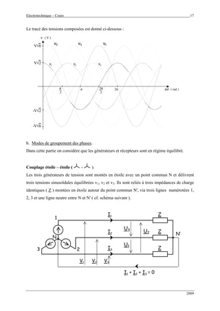 Electrotechnique – Cours 17
2009
Le tracé des tensions composées est donné ci-dessous :
ωt ( rad )
v ( V )
V√2
-V√2
V1 V2 V3
3π
2
π
2
π 2π
u2 u3 u1
V√6
-V√6
ωt ( rad )
v ( V )
V√2V√2
-V√2-V√2
V1 V2 V3
3π
2
3π
2
π
2
π
2
π 2π
u2 u3 u1
V√6V√6
-V√6-V√6
b. Modes de groupement des phases.
Dans cette partie on considère que les générateurs et récepteurs sont en régime équilibré.
Couplage étoile – étoile ( - ).
Les trois générateurs de tension sont montés en étoile avec un point commun N et délivrent
trois tensions sinusoïdales équilibrées v1, v2 et v3. Ils sont reliés à trois impédances de charge
identiques ( Z ) montées en étoile autour du point commun N', via trois lignes numérotées 1,
2, 3 et une ligne neutre entre N et N' ( cf. schéma suivant ).
N
1
23
V1 V2 V3
U1
U2
U3
Z
Z
Z
I1
I2
I3
I1 + I2 + I3 = 0
N’
 