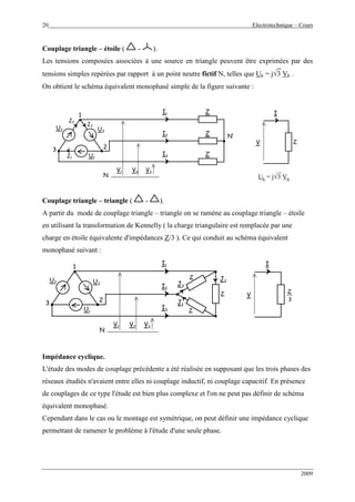 20 Electrotechnique – Cours
2009
Couplage triangle – étoile ( - ).
Les tensions composées associées à une source en triangle peuvent être exprimées par des
tensions simples repérées par rapport à un point neutre fictif N, telles que Uk = j√3 Vk .
On obtient le schéma équivalent monophasé simple de la figure suivante :
1
23
V1 V2 V3
U1
U2 U3
Z
Z
Z
I1
I2
I3
N’
N
J2
J1
J3
ZV
I
Uk = j√3 Vk
Couplage triangle – triangle ( - ).
A partir du mode de couplage triangle – triangle on se ramène au couplage triangle – étoile
en utilisant la transformation de Kennelly ( la charge triangulaire est remplacée par une
charge en étoile équivalente d'impédances Z/3 ). Ce qui conduit au schéma équivalent
monophasé suivant :
1
23
V1 V2 V3
U1
U2 U3
I1
I2
I3
N
Z
Z
Z
J1
J2
J1
J3
Z
V
I
3
Impédance cyclique.
L'étude des modes de couplage précédente a été réalisée en supposant que les trois phases des
réseaux étudiés n'avaient entre elles ni couplage inductif, ni couplage capacitif. En présence
de couplages de ce type l'étude est bien plus complexe et l'on ne peut pas définir de schéma
équivalent monophasé.
Cependant dans le cas ou le montage est symétrique, on peut définir une impédance cyclique
permettant de ramener le problème à l'étude d'une seule phase.
 