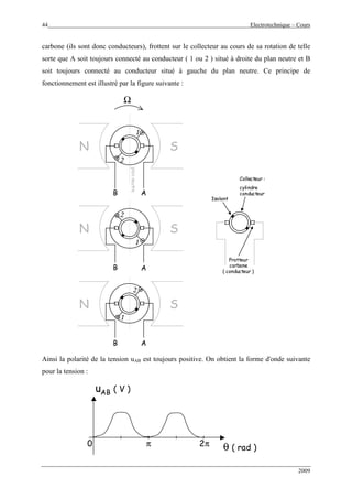 44 Electrotechnique – Cours
2009
carbone (ils sont donc conducteurs), frottent sur le collecteur au cours de sa rotation de telle
sorte que A soit toujours connecté au conducteur ( 1 ou 2 ) situé à droite du plan neutre et B
soit toujours connecté au conducteur situé à gauche du plan neutre. Ce principe de
fonctionnement est illustré par la figure suivante :
N S
Ω
B
1
2
planneutre .
A
N S
1
2
.
B A
N S
1
2
B A
.
Collecteur :
cylindre
conducteur
Isolant
Frotteur
carbone
( conducteur )
N S
Ω
B
1
2
planneutre ....
A
N S
1
2
....
B A
N S
1
2
B A
....
Collecteur :
cylindre
conducteur
Isolant
Frotteur
carbone
( conducteur )
Ainsi la polarité de la tension uAB est toujours positive. On obtient la forme d'onde suivante
pour la tension :
uAB ( V )
θ ( rad )2ππ0
 