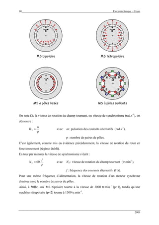 60 Electrotechnique – Cours
2009
MS bipolaire MS tétrapolaire
MS à pôles lisses MS à pôles saillants
On note ΩS la vitesse de rotation du champ tournant, ou vitesse de synchronisme (rad.s-1
), on
démontre :
p
S
ω
=Ω avec ω : pulsation des courants alternatifs (rad.s-1
) ,
p : nombre de paires de pôles.
C’est également, comme mis en évidence précédemment, la vitesse de rotation du rotor en
fonctionnement (régime établi).
En tour par minutes la vitesse de synchronisme s’écrit :
p
f
NS .60= avec NS : vitesse de rotation du champ tournant (tr.min-1
),
f : fréquence des courants alternatifs (Hz).
Pour une même fréquence d’alimentation, la vitesse de rotation d’un moteur synchrone
diminue avec le nombre de paires de pôles.
Ainsi, à 50Hz, une MS bipolaire tourne à la vitesse de 3000 tr.min-1
(p=1), tandis qu’une
machine tétrapolaire (p=2) tourne à 1500 tr.min-1
.
 