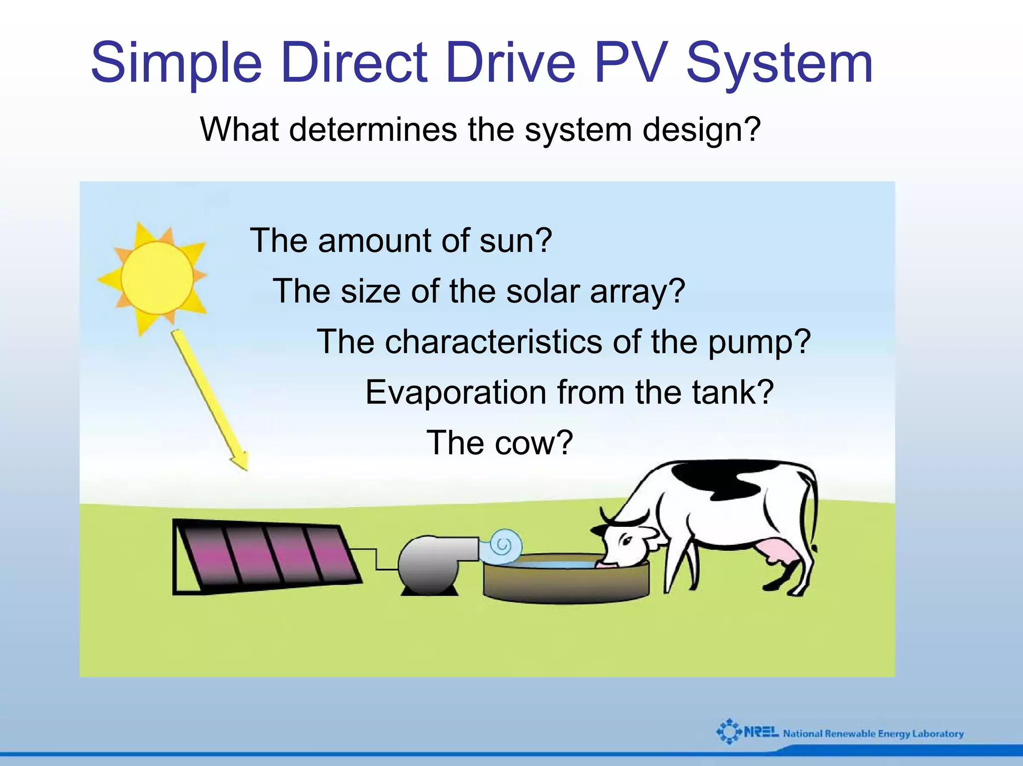 Simple Direct Drive PV System
    What determines the system design?


       The amount of sun?
        The size of the solar array?
           The characteristics of the pump?
              Evaporation from the tank?
                  The cow?
 