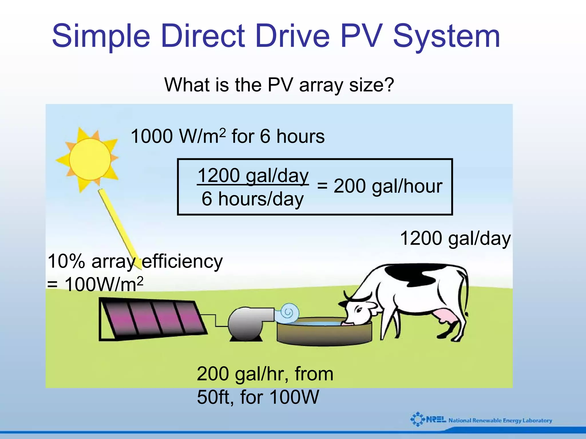 Simple Direct Drive PV System
             What is the PV array size?

         1000 W/m2 for 6 hours
                 1200 gal/day
                              = 200 gal/hour
                 6 hours/day

                                          1200 gal/day
10% array efficiency
= 100W/m2



                 200 gal/hr, from
                 50ft, for 100W
 