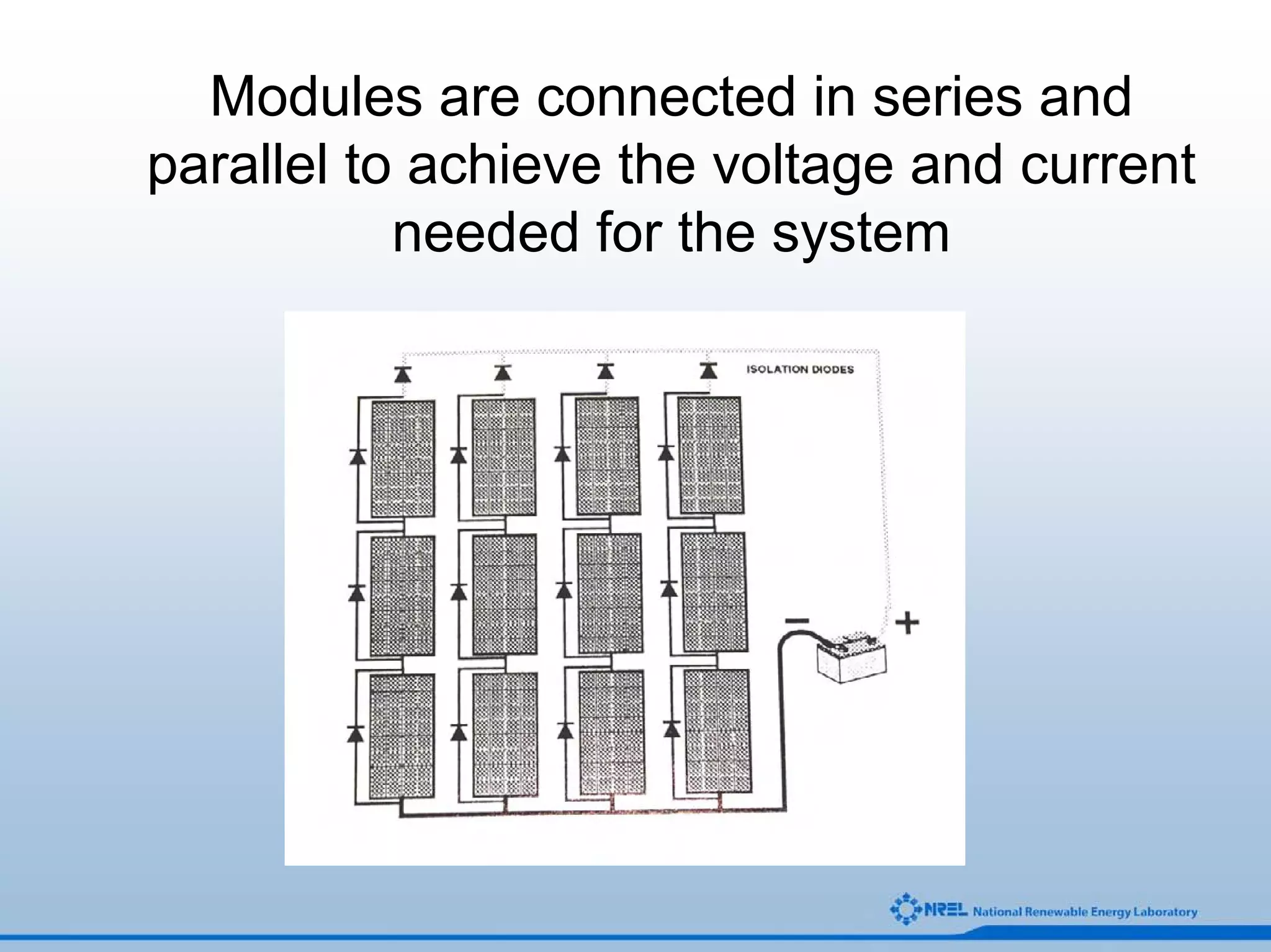 Modules are connected in series and
parallel to achieve the voltage and current
           needed for the system
 