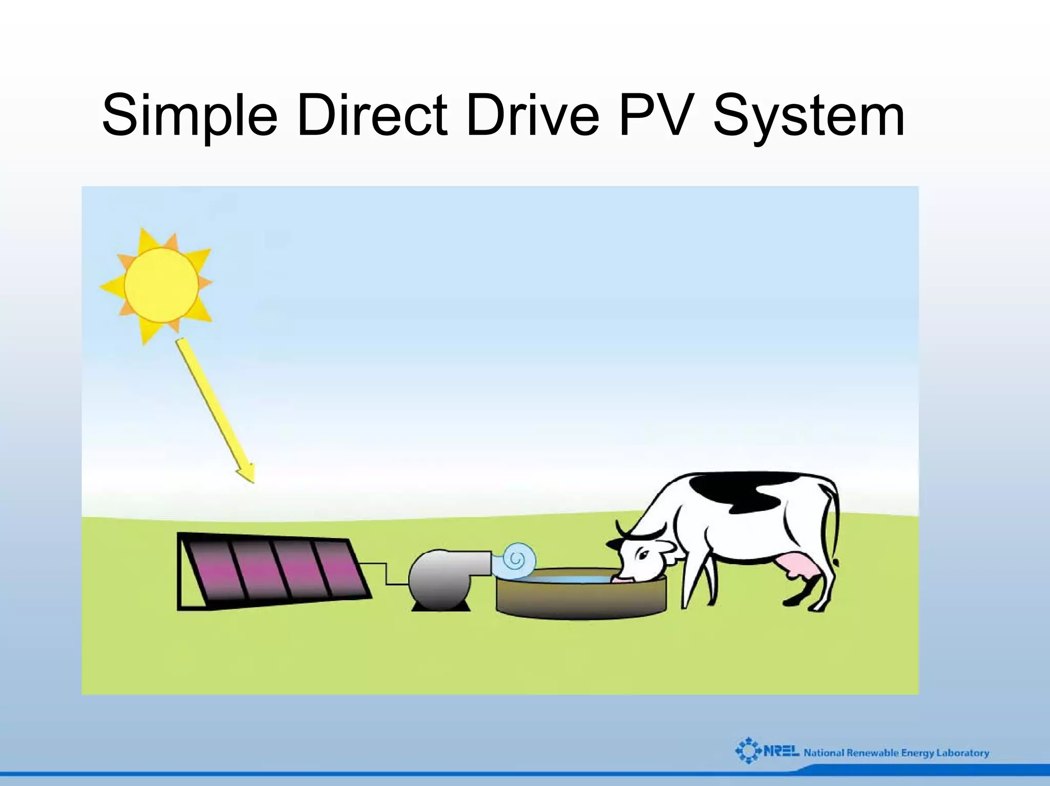 Simple Direct Drive PV System
 